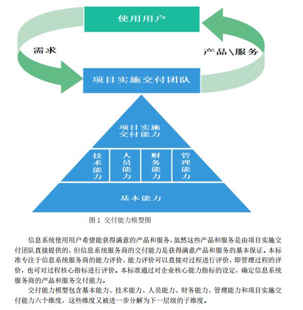 信息系統(tǒng)服務商交付能力評估 聚焦工程管理服務維度的六個關鍵方面