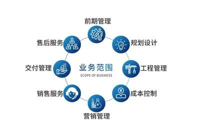 代建業(yè)務蓬勃發(fā)展 旭輝榮膺“代建運營優(yōu)秀企業(yè)” | 工程技術服務賦能行業(yè)新增長