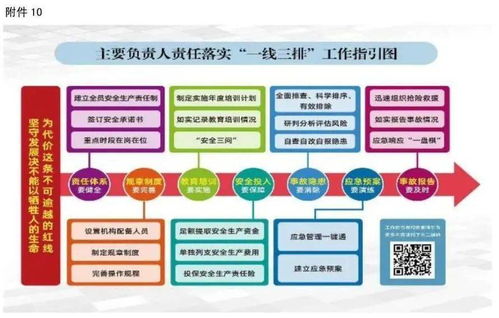 高支模與外包施工隊伍管理 基于“一線三排”工作指引的工程管理服務創(chuàng)新