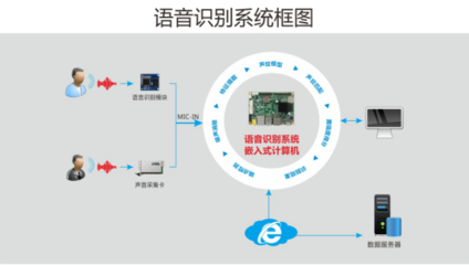 體驗人工智能的強大力量 華北工控以產(chǎn)品方案為助推劑，賦能計算機系統(tǒng)集成